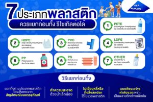 ประเภทเม็ดพลาสติก